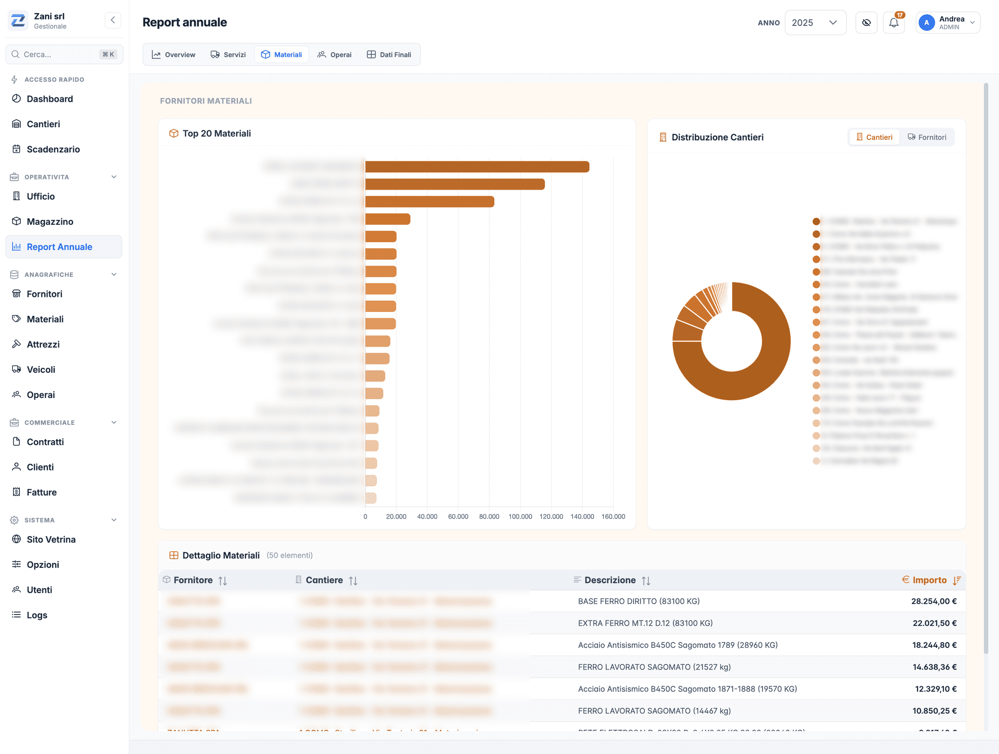 Report annuale materiali