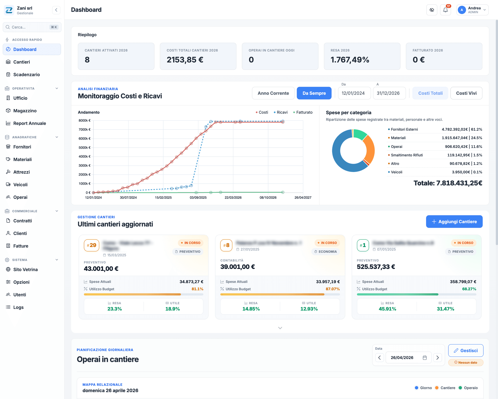 ZANI Dashboard principale