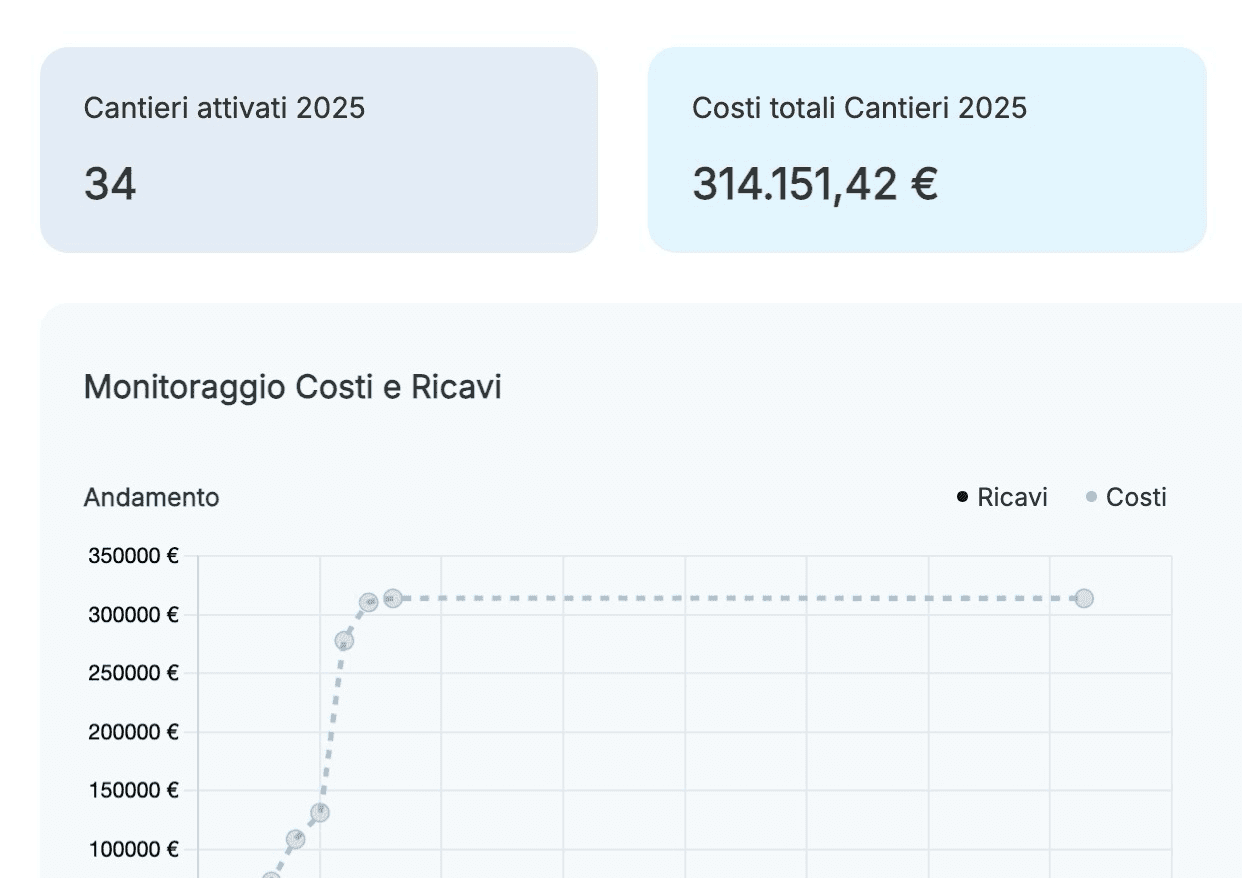 ZANI Project Detail Section