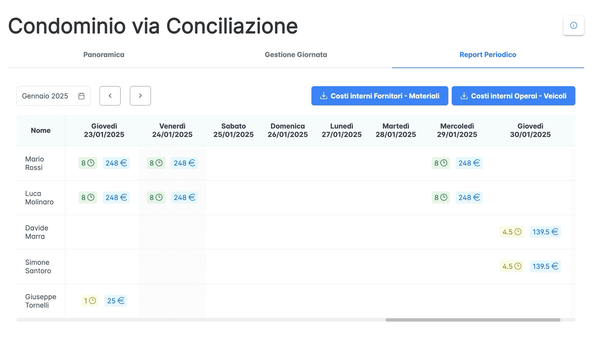 ZANI Project Product Detail